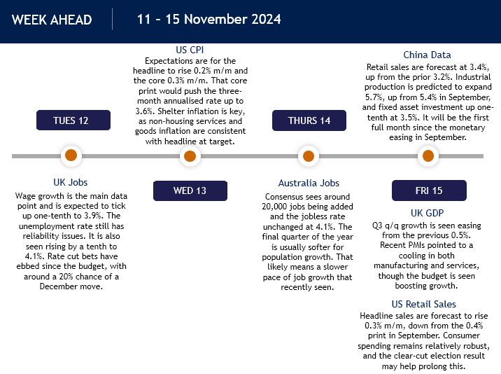 WEEK AHEAD DATA CALENDAR HIGHLIGHTS Capital Index UK